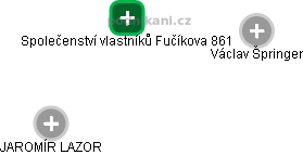 Společenství vlastníků Fučíkova 861 - obrázek vizuálního zobrazení vztahů obchodního rejstříku