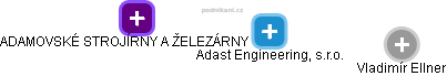 Adast Engineering, s.r.o. - obrázek vizuálního zobrazení vztahů obchodního rejstříku