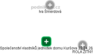 Společenství vlastníků jednotek domu Kuršova 22,24,26 - obrázek vizuálního zobrazení vztahů obchodního rejstříku