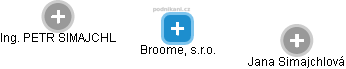 Broome, s.r.o. - obrázek vizuálního zobrazení vztahů obchodního rejstříku