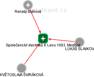 Společenství vlastníků K Lesu 1093, Modřice - obrázek vizuálního zobrazení vztahů obchodního rejstříku