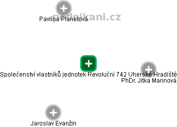 Společenství vlastníků jednotek Revoluční 742 Uherské Hradiště - obrázek vizuálního zobrazení vztahů obchodního rejstříku