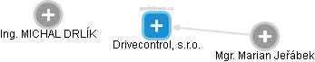 Drivecontrol, s.r.o. - obrázek vizuálního zobrazení vztahů obchodního rejstříku