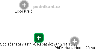 Společenství vlastníků Kabátníkova 12,14,18,20 - obrázek vizuálního zobrazení vztahů obchodního rejstříku