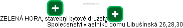 Společenství vlastníků domu Libušínská 26,28,30 - obrázek vizuálního zobrazení vztahů obchodního rejstříku