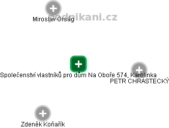 Společenství vlastníků pro dům Na Oboře 574, Karolinka - obrázek vizuálního zobrazení vztahů obchodního rejstříku