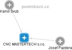 CNC MASTERTECH s.r.o. - obrázek vizuálního zobrazení vztahů obchodního rejstříku