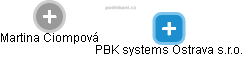 PBK systems Ostrava s.r.o. - obrázek vizuálního zobrazení vztahů obchodního rejstříku