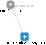 LUCERN dřevostavby s.r.o. - obrázek vizuálního zobrazení vztahů obchodního rejstříku