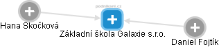 Základní škola Galaxie s.r.o. - obrázek vizuálního zobrazení vztahů obchodního rejstříku