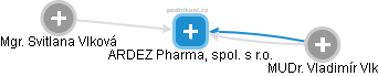 ARDEZ Pharma, spol. s r.o. - obrázek vizuálního zobrazení vztahů obchodního rejstříku