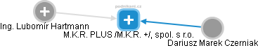 M.K.R. PLUS /M.K.R. +/, spol. s r.o. - obrázek vizuálního zobrazení vztahů obchodního rejstříku