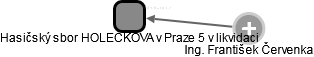Hasičský sbor HOLEČKOVA v Praze 5 v likvidaci - obrázek vizuálního zobrazení vztahů obchodního rejstříku
