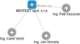 MEATEST spol. s r.o. - obrázek vizuálního zobrazení vztahů obchodního rejstříku
