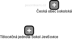 Tělocvičná jednota Sokol Jevišovice - obrázek vizuálního zobrazení vztahů obchodního rejstříku