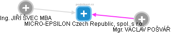 MICRO-EPSILON Czech Republic, spol. s r.o. - obrázek vizuálního zobrazení vztahů obchodního rejstříku