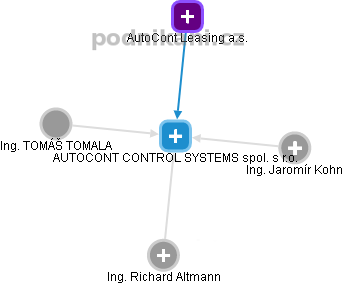 AUTOCONT CONTROL SYSTEMS spol. s r.o. - obrázek vizuálního zobrazení vztahů obchodního rejstříku