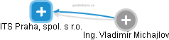 ITS Praha, spol. s r.o. - obrázek vizuálního zobrazení vztahů obchodního rejstříku