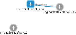 F Y T O N , spol. s r.o. - obrázek vizuálního zobrazení vztahů obchodního rejstříku