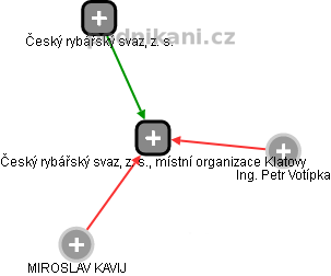 Český rybářský svaz, z. s., místní organizace Klatovy - obrázek vizuálního zobrazení vztahů obchodního rejstříku