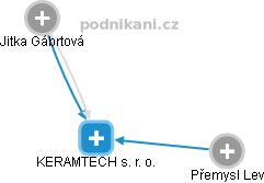 KERAMTECH s. r. o. - obrázek vizuálního zobrazení vztahů obchodního rejstříku