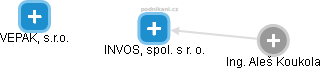 INVOS, spol. s r. o. - obrázek vizuálního zobrazení vztahů obchodního rejstříku