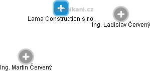 Lama Construction s.r.o. - obrázek vizuálního zobrazení vztahů obchodního rejstříku