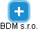 BDM s.r.o. - obrázek vizuálního zobrazení vztahů obchodního rejstříku