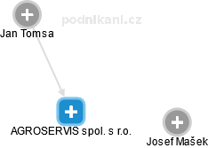 AGROSERVIS spol. s r.o. - obrázek vizuálního zobrazení vztahů obchodního rejstříku