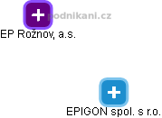 EP Rožnov, a.s. - obrázek vizuálního zobrazení vztahů obchodního rejstříku