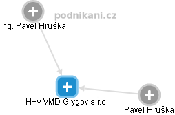 H+V VMD Grygov s.r.o. - obrázek vizuálního zobrazení vztahů obchodního rejstříku