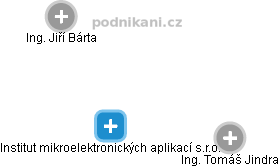 Institut mikroelektronických aplikací s.r.o. - obrázek vizuálního zobrazení vztahů obchodního rejstříku