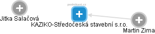 KAZIKO-Středočeská stavební s.r.o. - obrázek vizuálního zobrazení vztahů obchodního rejstříku