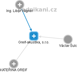 Greif-akustika, s.r.o. - obrázek vizuálního zobrazení vztahů obchodního rejstříku