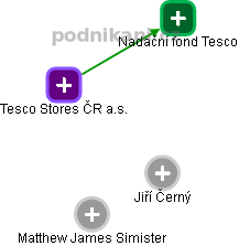 Tesco Stores ČR a.s. - obrázek vizuálního zobrazení vztahů obchodního rejstříku