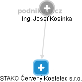 STAKO Červený Kostelec s.r.o. - obrázek vizuálního zobrazení vztahů obchodního rejstříku