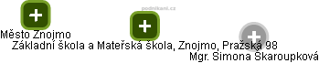 Základní škola a Mateřská škola, Znojmo, Pražská 98 - obrázek vizuálního zobrazení vztahů obchodního rejstříku