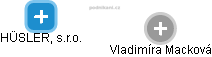 HÜSLER, s.r.o. - obrázek vizuálního zobrazení vztahů obchodního rejstříku