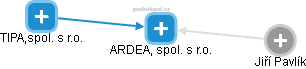 ARDEA, spol. s r.o. - obrázek vizuálního zobrazení vztahů obchodního rejstříku