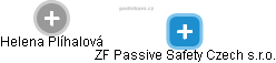 ZF Passive Safety Czech s.r.o. - obrázek vizuálního zobrazení vztahů obchodního rejstříku