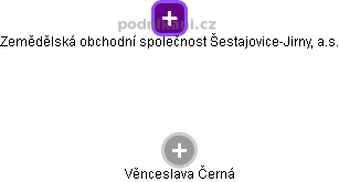 Zemědělská obchodní společnost Šestajovice-Jirny, a.s. - obrázek vizuálního zobrazení vztahů obchodního rejstříku