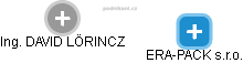ERA-PACK s.r.o. - obrázek vizuálního zobrazení vztahů obchodního rejstříku
