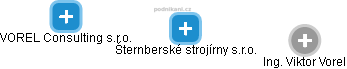 Šternberské strojírny s.r.o. - obrázek vizuálního zobrazení vztahů obchodního rejstříku