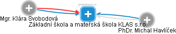 Základní škola a mateřská škola KLAS s.r.o. - obrázek vizuálního zobrazení vztahů obchodního rejstříku