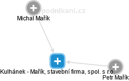 Kulhánek - Mařík, stavební firma, spol. s r.o. - obrázek vizuálního zobrazení vztahů obchodního rejstříku
