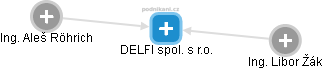 DELFI spol. s r.o. - obrázek vizuálního zobrazení vztahů obchodního rejstříku