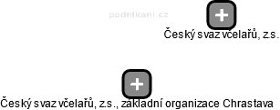 Český svaz včelařů, z.s., základní organizace Chrastava - obrázek vizuálního zobrazení vztahů obchodního rejstříku