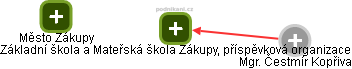 Základní škola a Mateřská škola Zákupy, příspěvková organizace - obrázek vizuálního zobrazení vztahů obchodního rejstříku