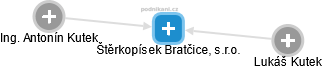 Štěrkopísek Bratčice, s.r.o. - obrázek vizuálního zobrazení vztahů obchodního rejstříku