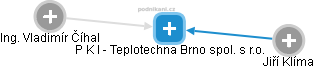 P K I - Teplotechna Brno spol. s r.o. - obrázek vizuálního zobrazení vztahů obchodního rejstříku